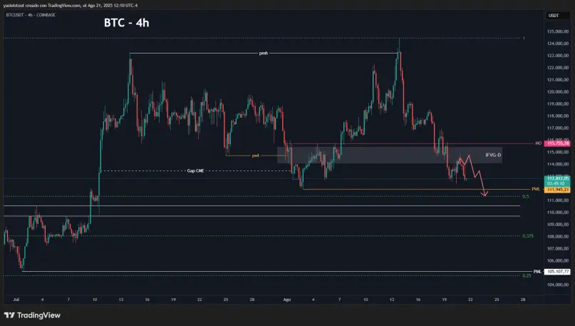 Bearish scenario