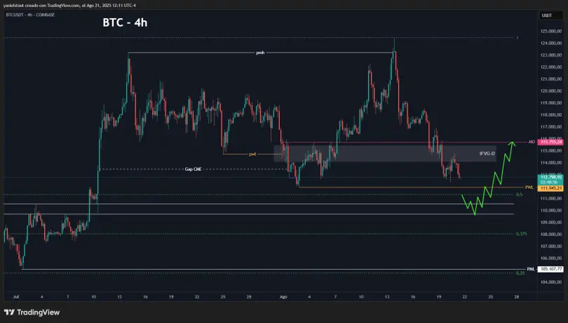 Bullish scenario
