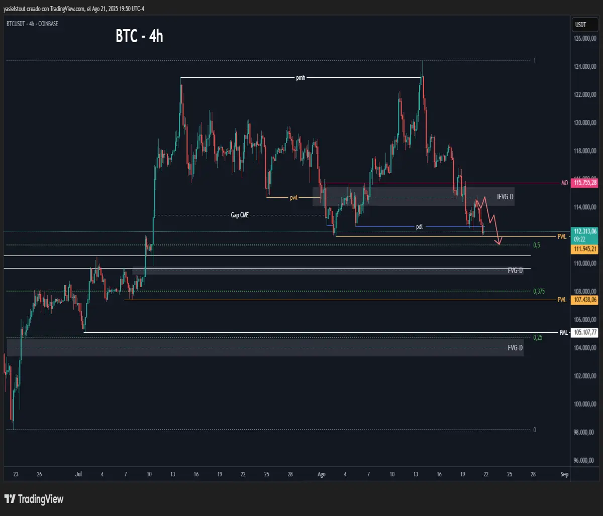 Bearish scenario