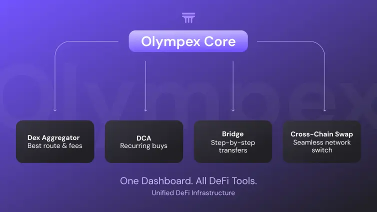 All DeFi Tools