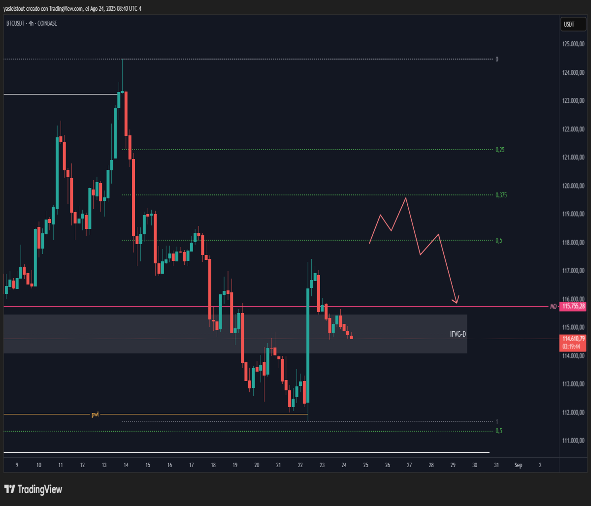 Bearish scenario