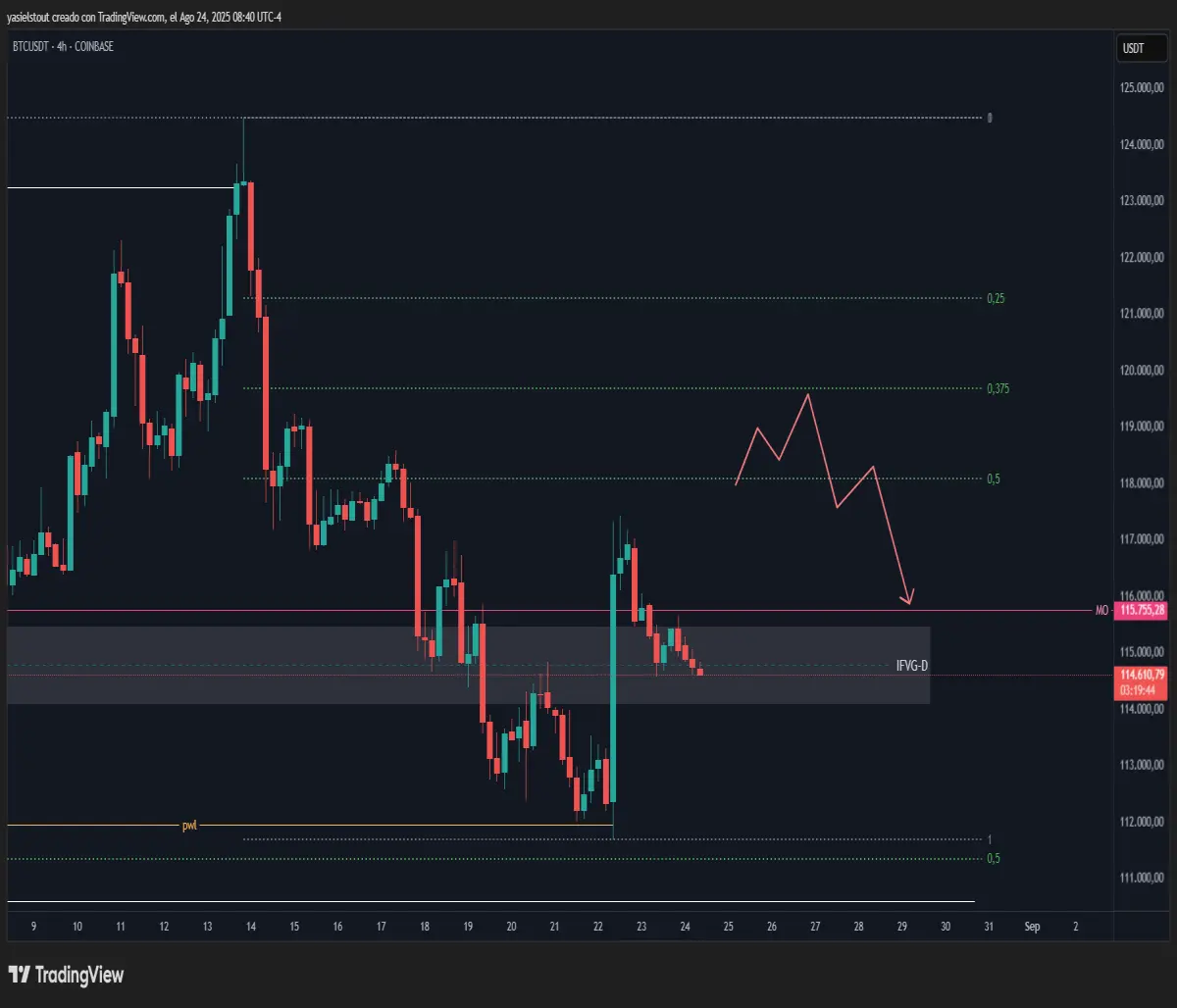 Bearish scenario