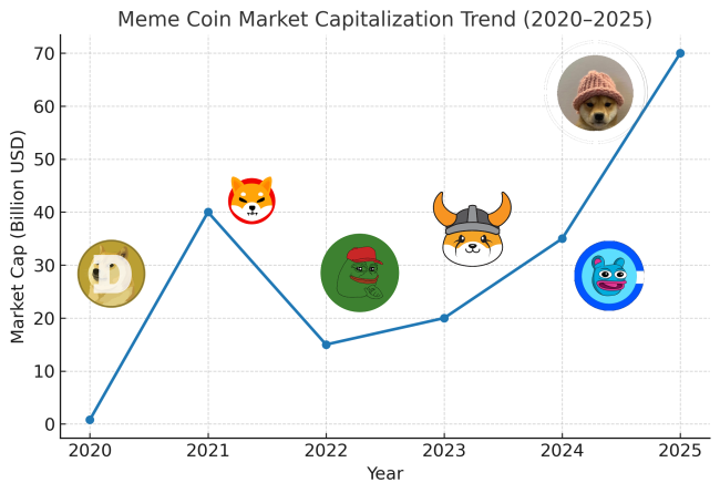 memecoin_marketcap