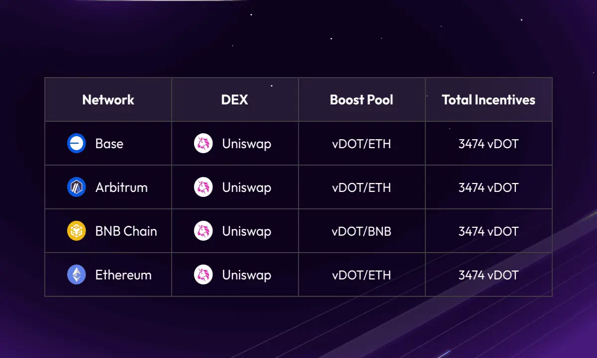 defi uniswap vdot