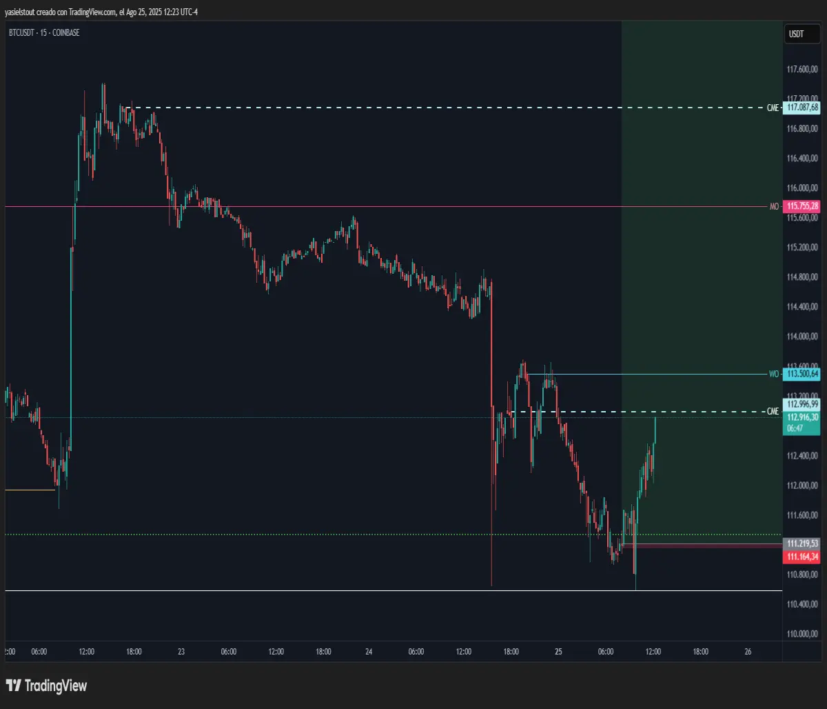 Bullish scenario