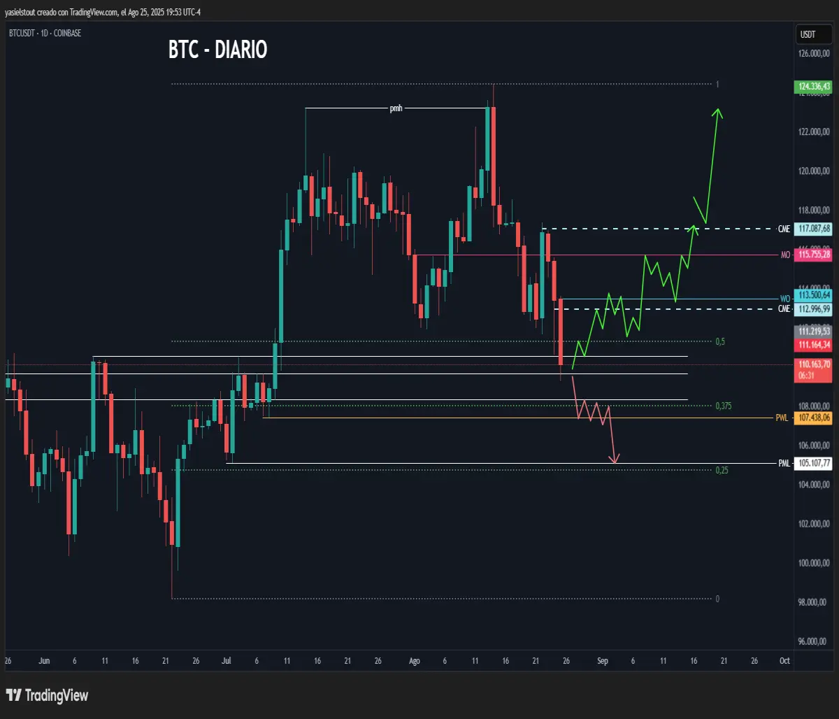 btc chart