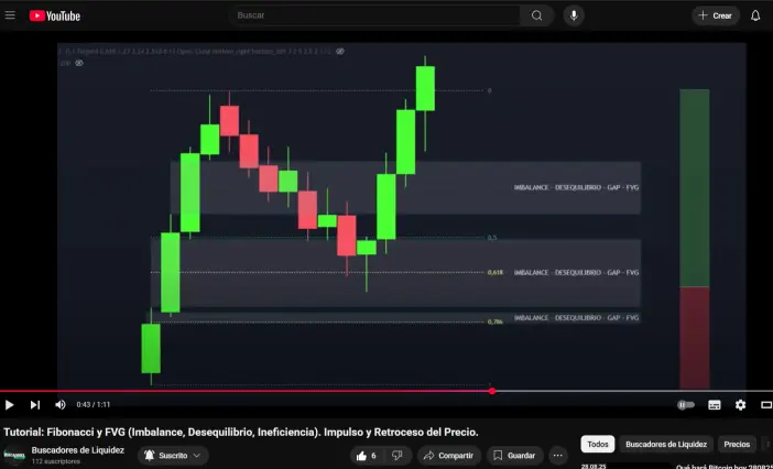 chart market