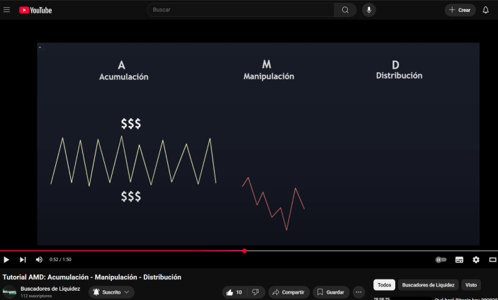 amd manipulation