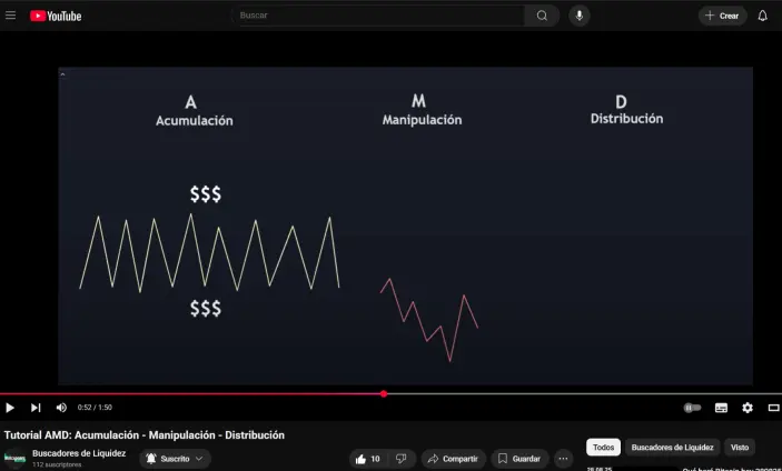 amd manipulation