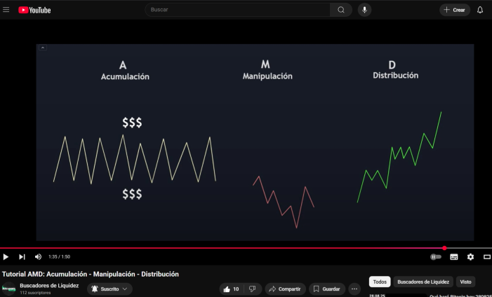 Bullish scenario