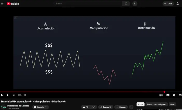 Bullish scenario