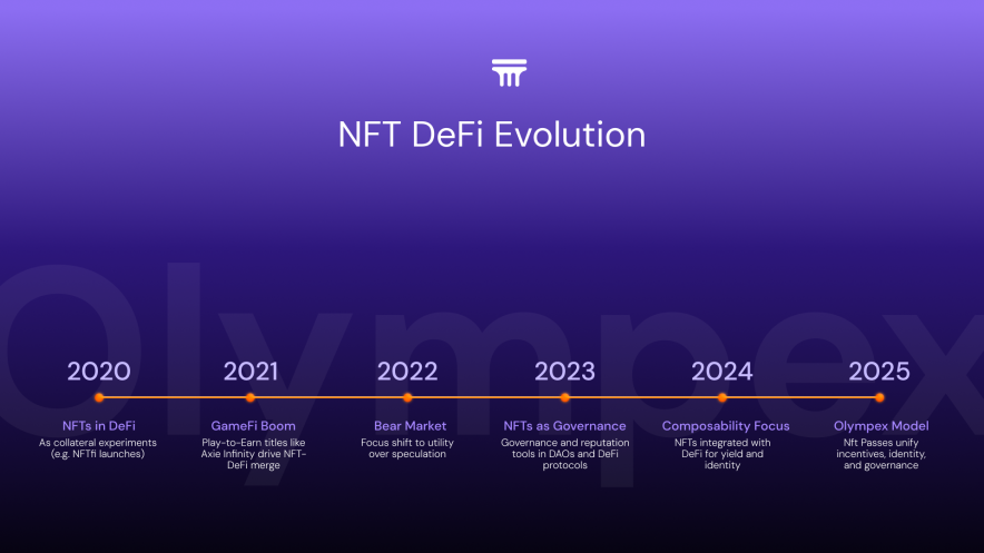 NFT Evolution
