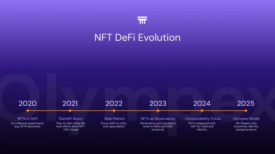 NFT Evolution
