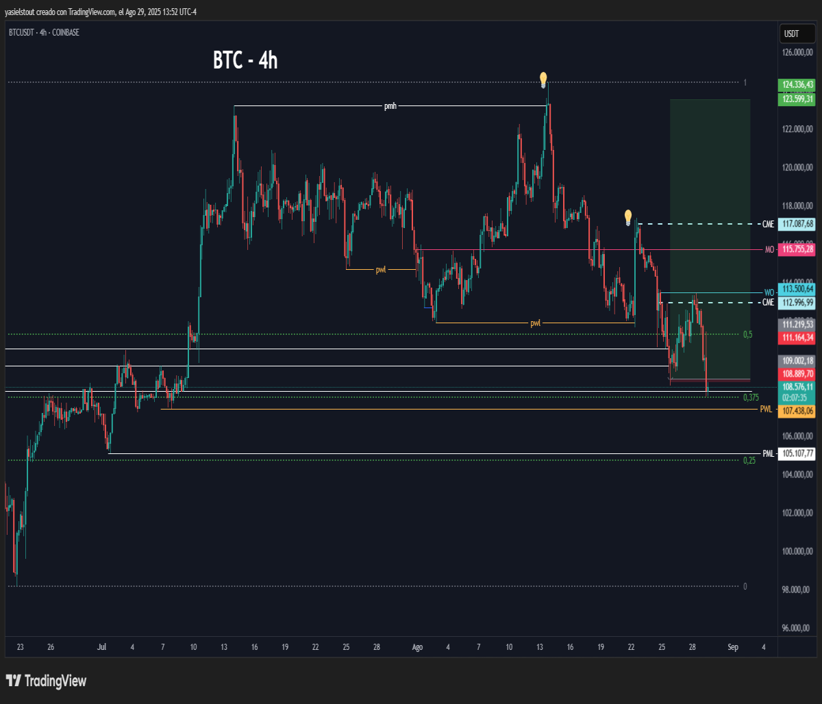 Bearish scenario