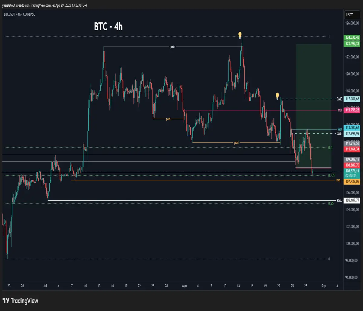 Bearish scenario