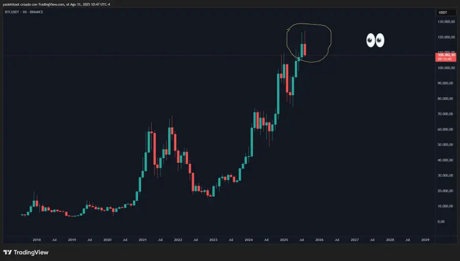 btc chart