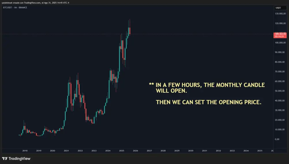 Bullish scenario