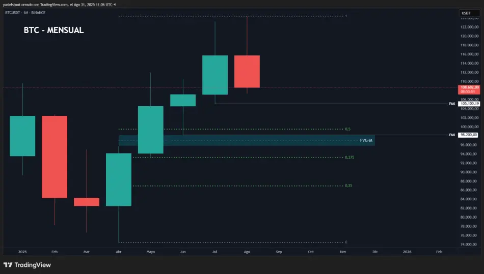 btc chart