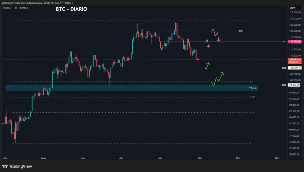 btc chart