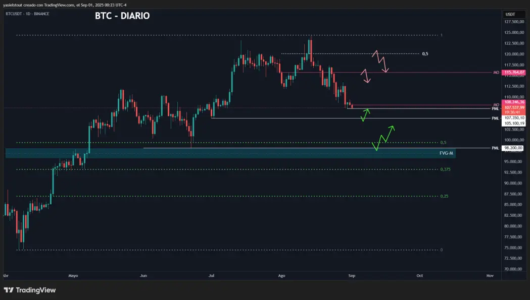 btc chart