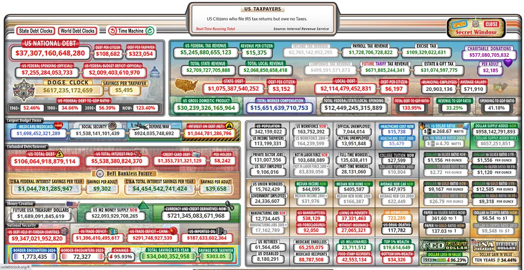 US debt can never be repayed.