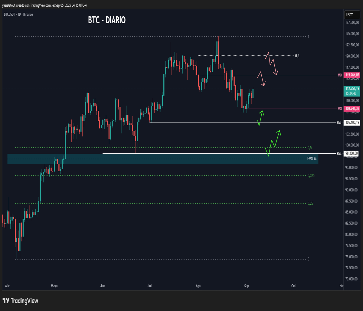 btc chart