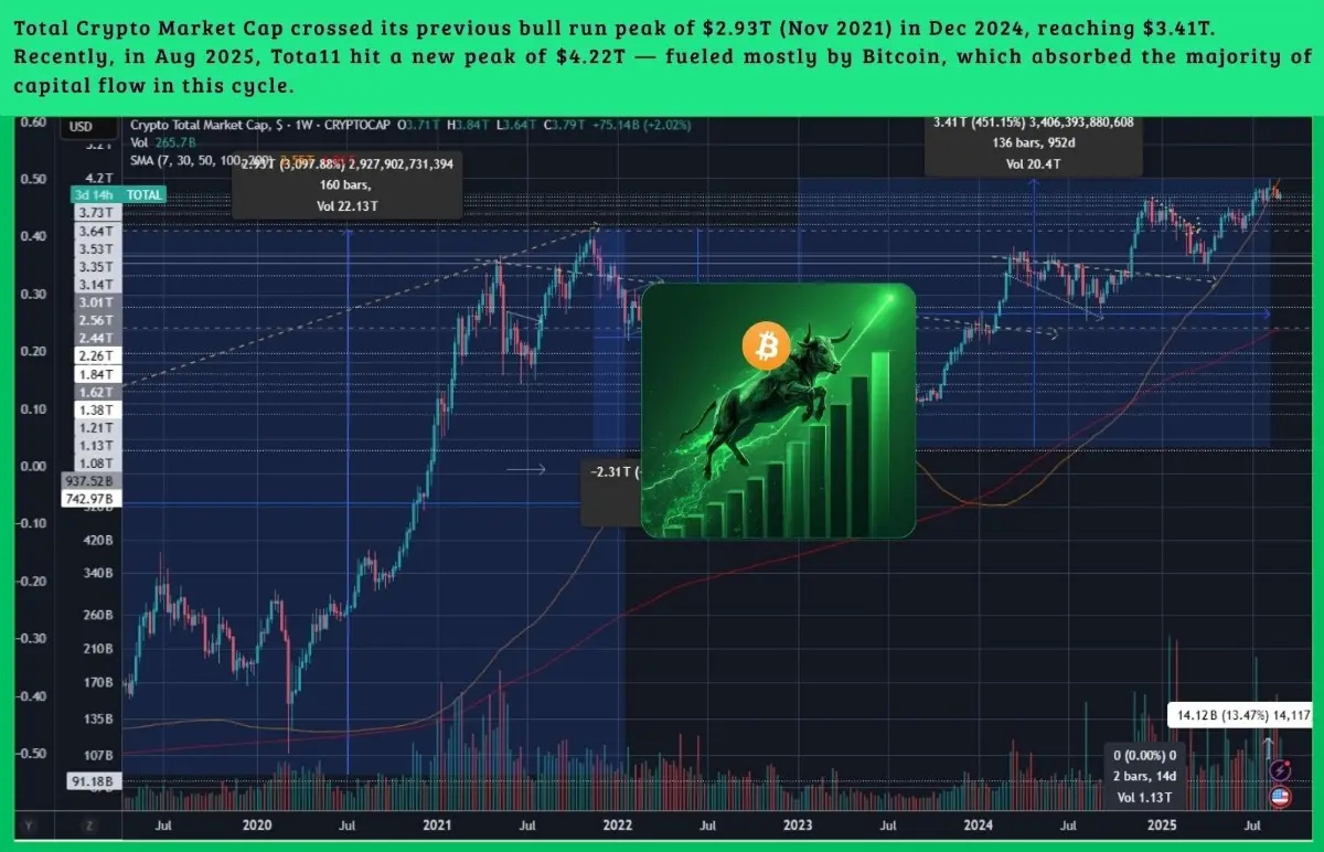crypto bullrun altcoin bitcoin