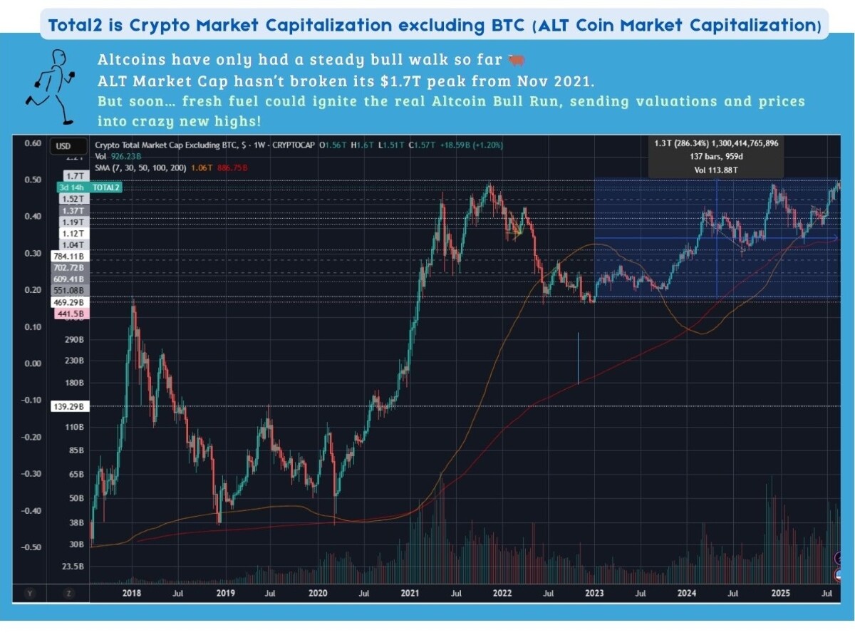 crypto altcoin finance