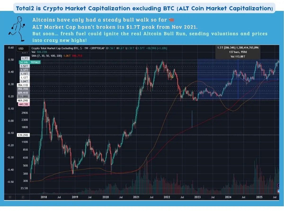 crypto altcoin finance