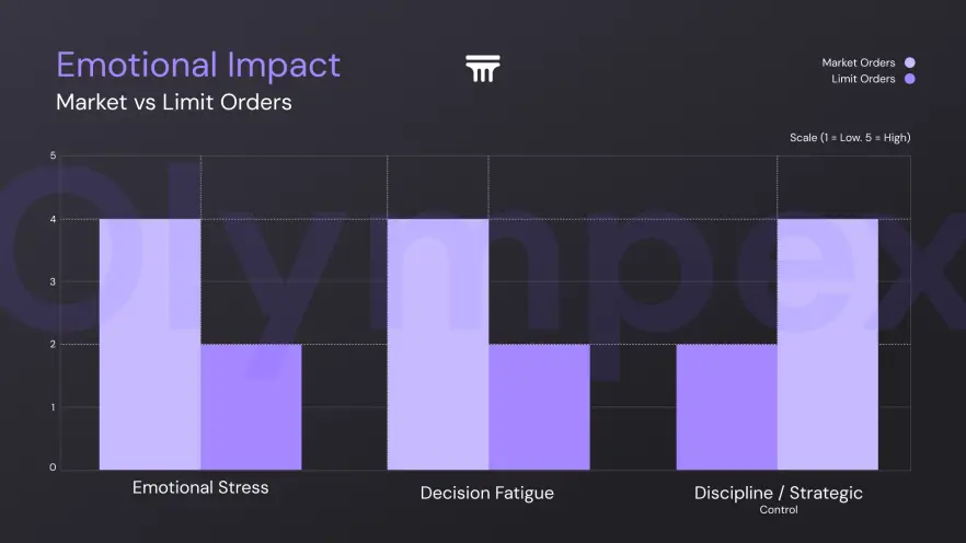 Emotional Market — Stress — Fatigue — Discipline