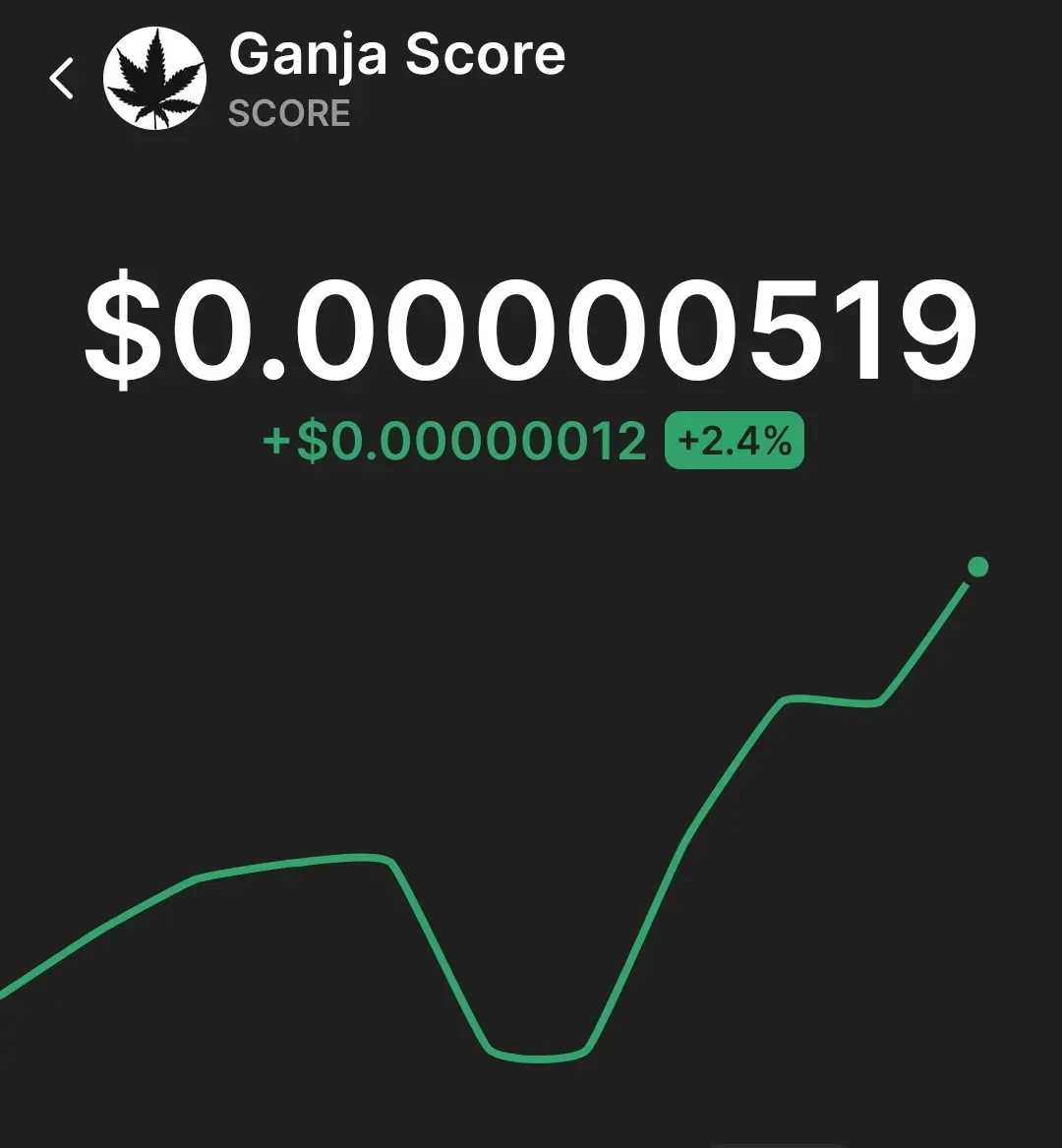 Ganja Score Cannabis memecoin chart