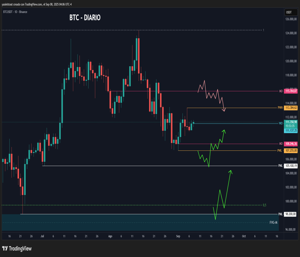 btc chart