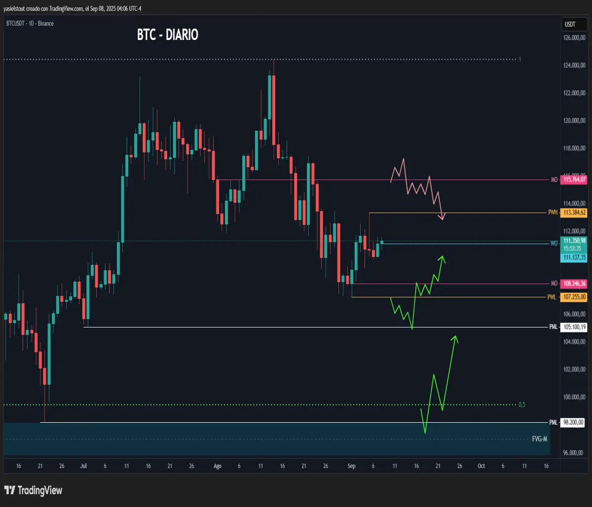 btc chart