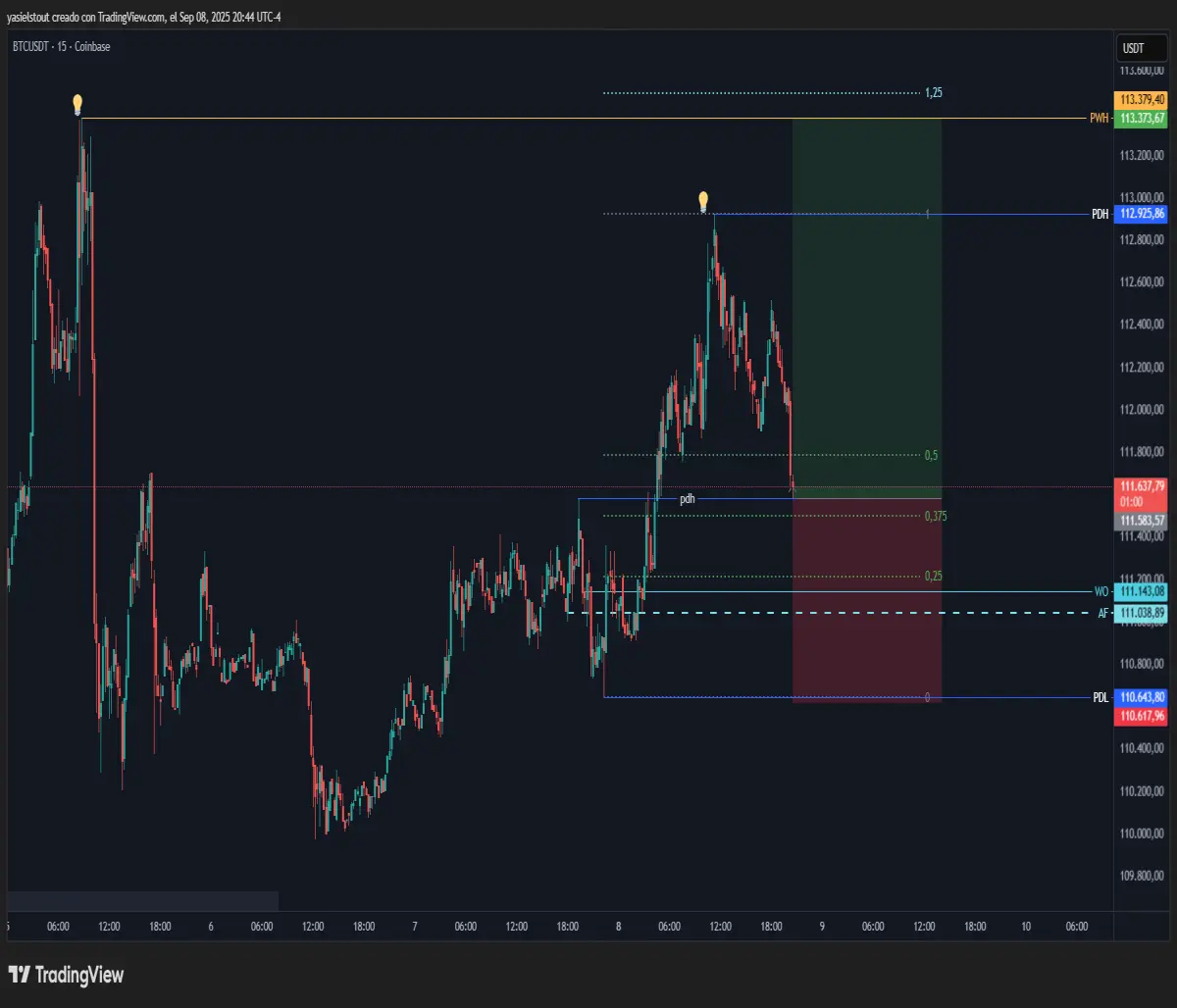 btc chart
