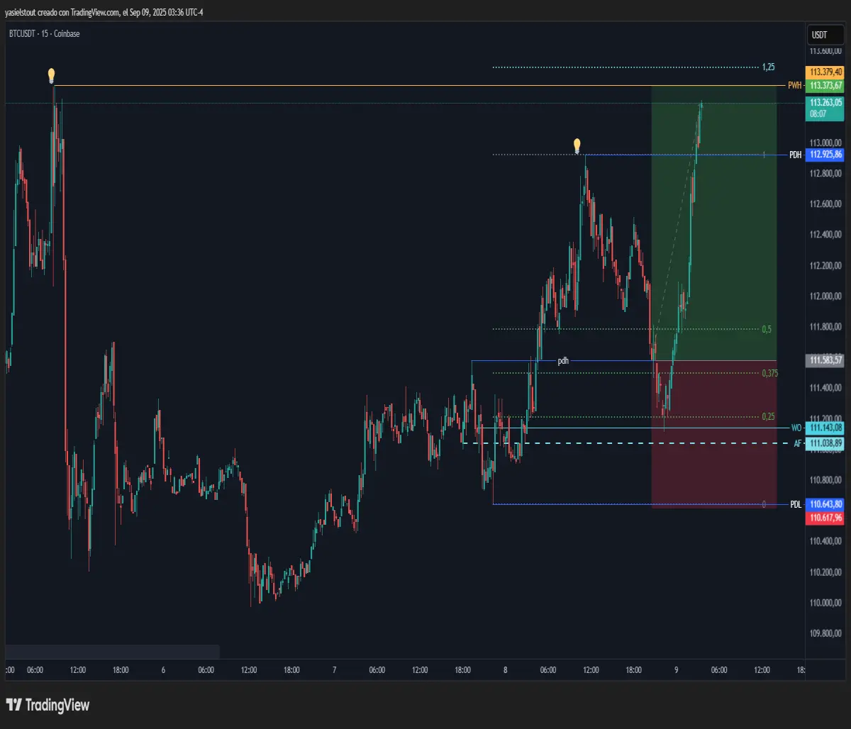 btc chart
