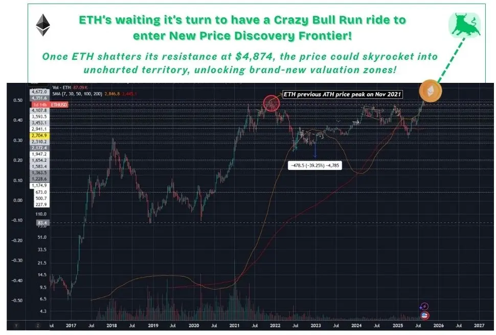 eth altcoinbullrun