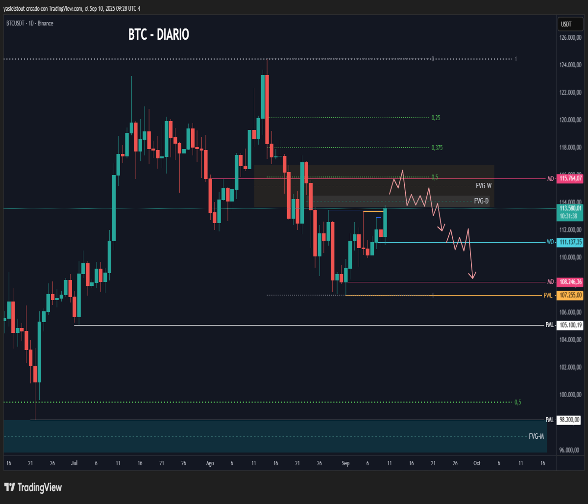 Bearish scenario
