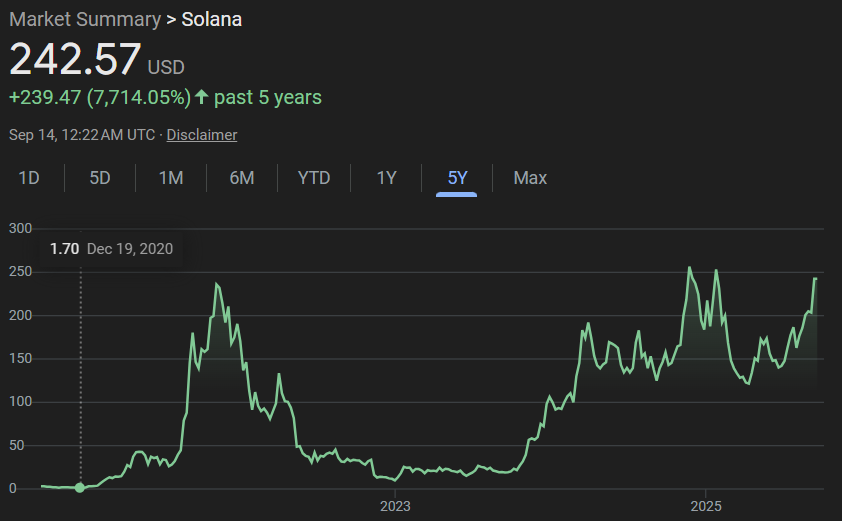 Solana has its ups and downs but is a mainstay of NFTs and dApps, second only to ETH