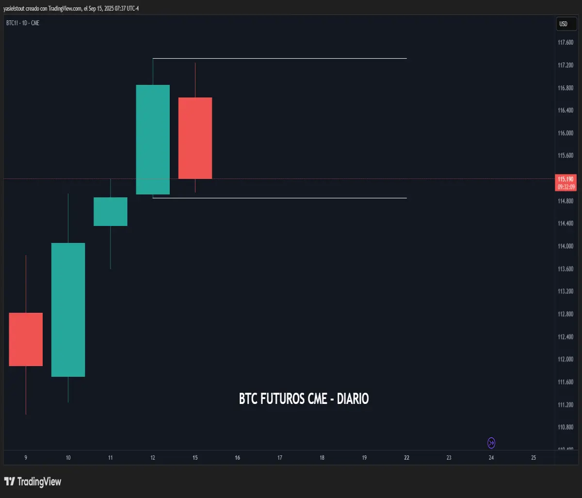 btc chart