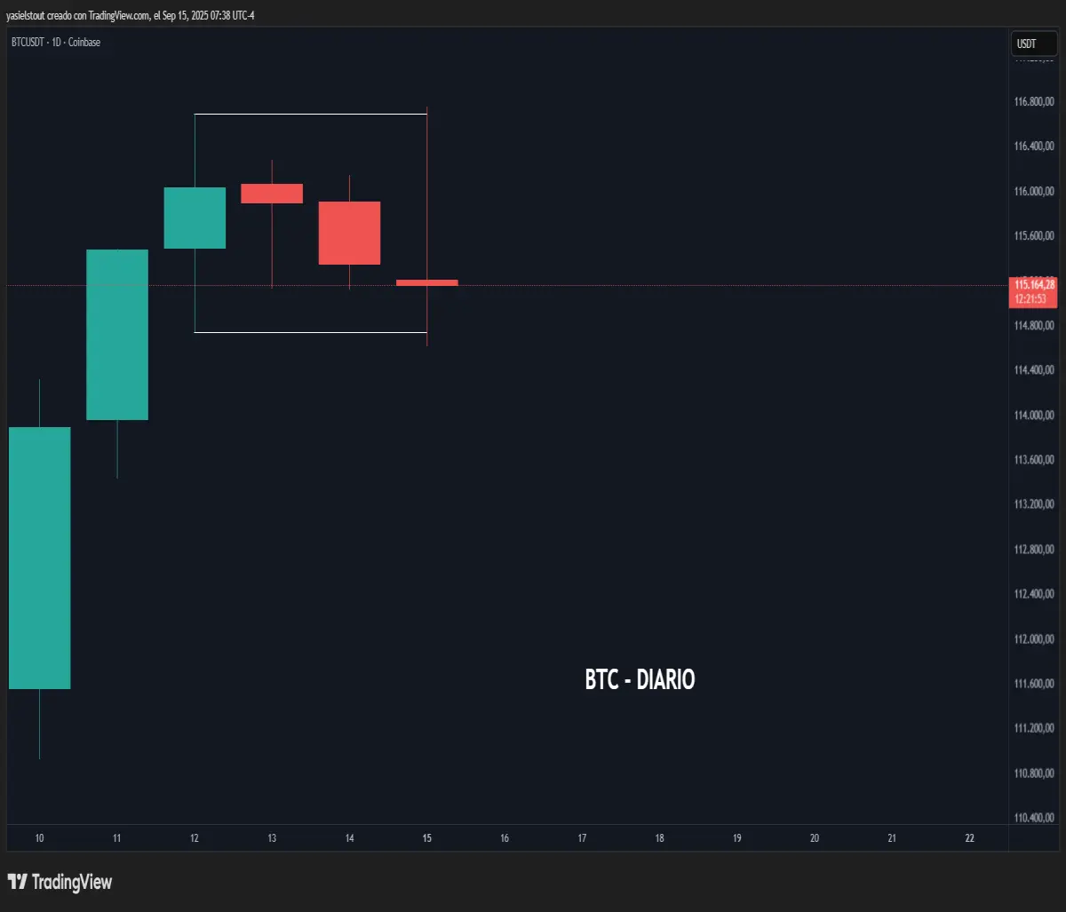 btc chart