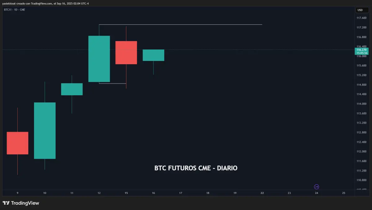 btc chart