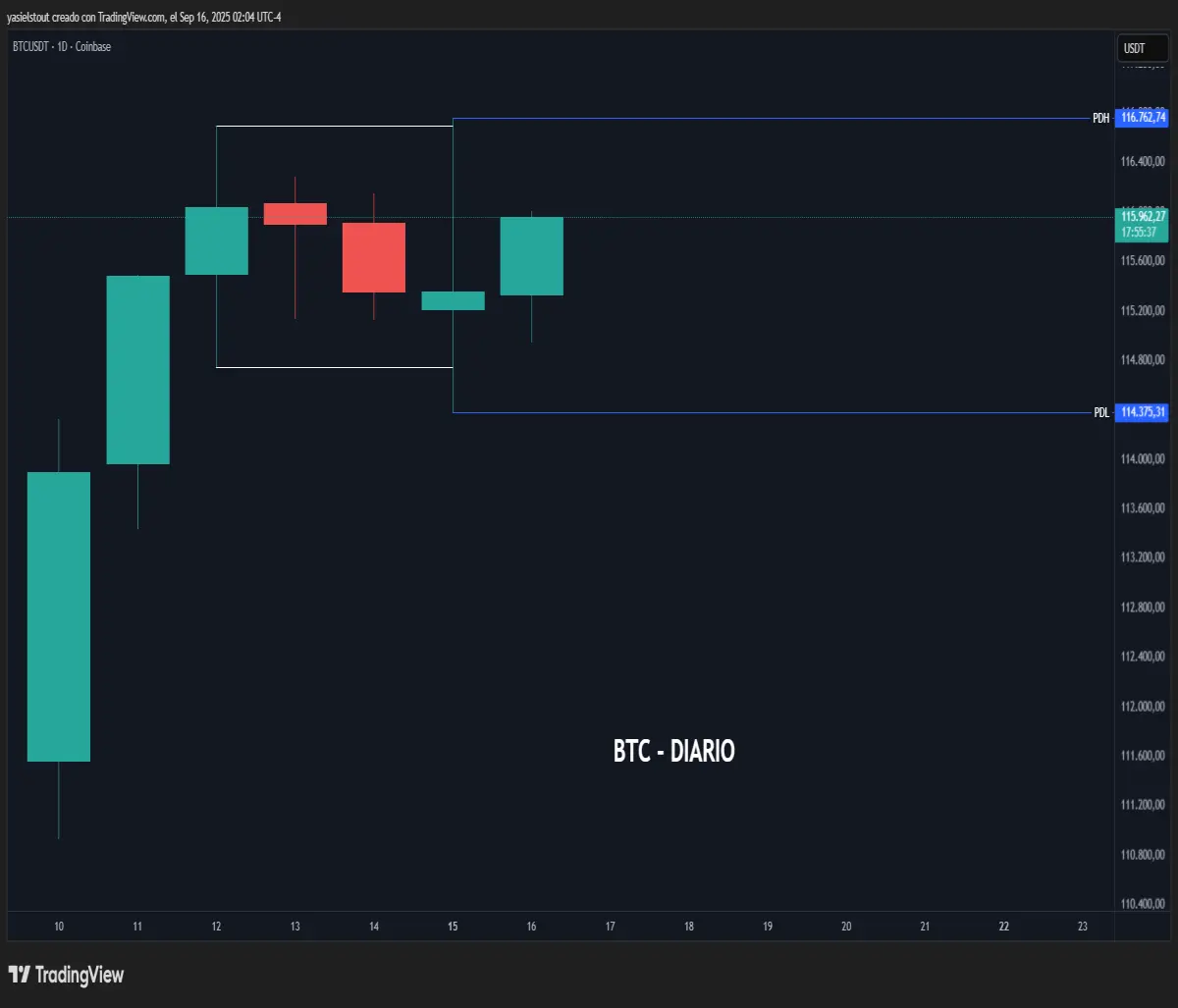 btc chart