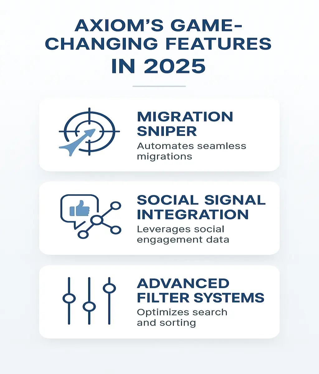 axiom features