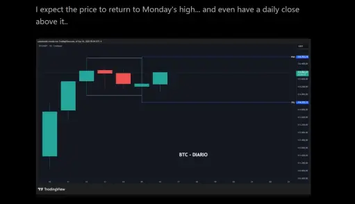 btc chart