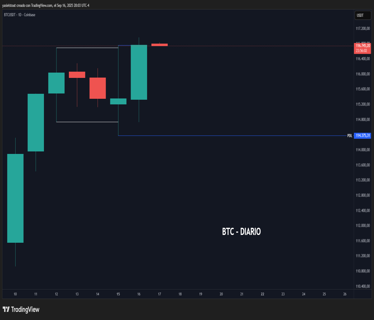 btc chart