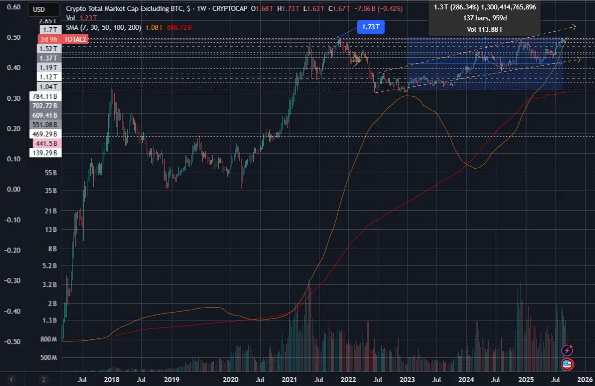 cryptomarketcapitalisation cryptomarket total2