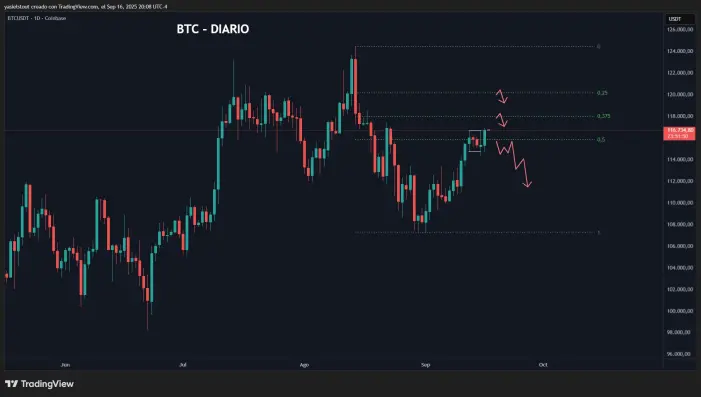 btc