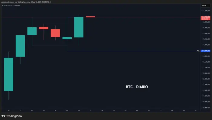 btc