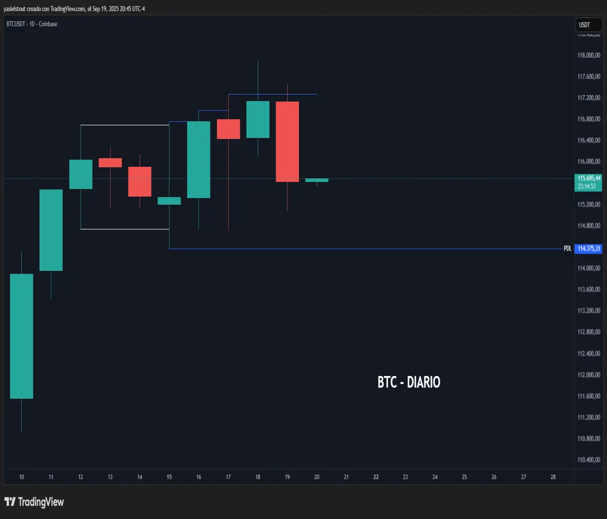 Bearish scenario