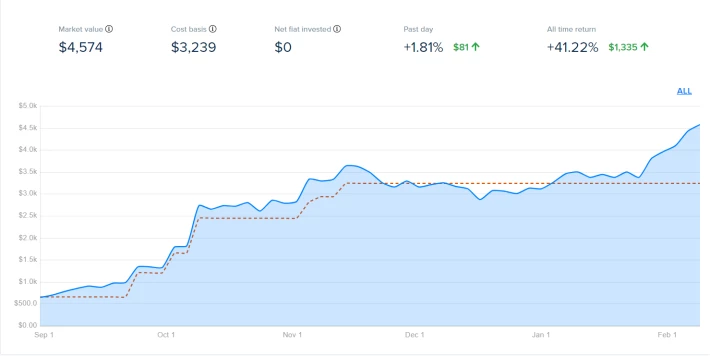 Cointracker.io